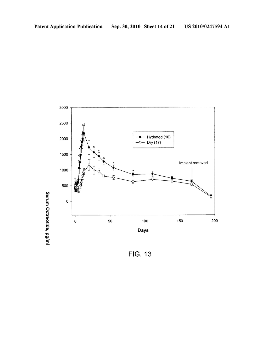 DELIVERY OF DRY FORMULATIONS OF OCTREOTIDE - diagram, schematic, and image 15