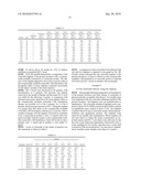 DELIVERY OF DRY FORMULATIONS OF OCTREOTIDE diagram and image