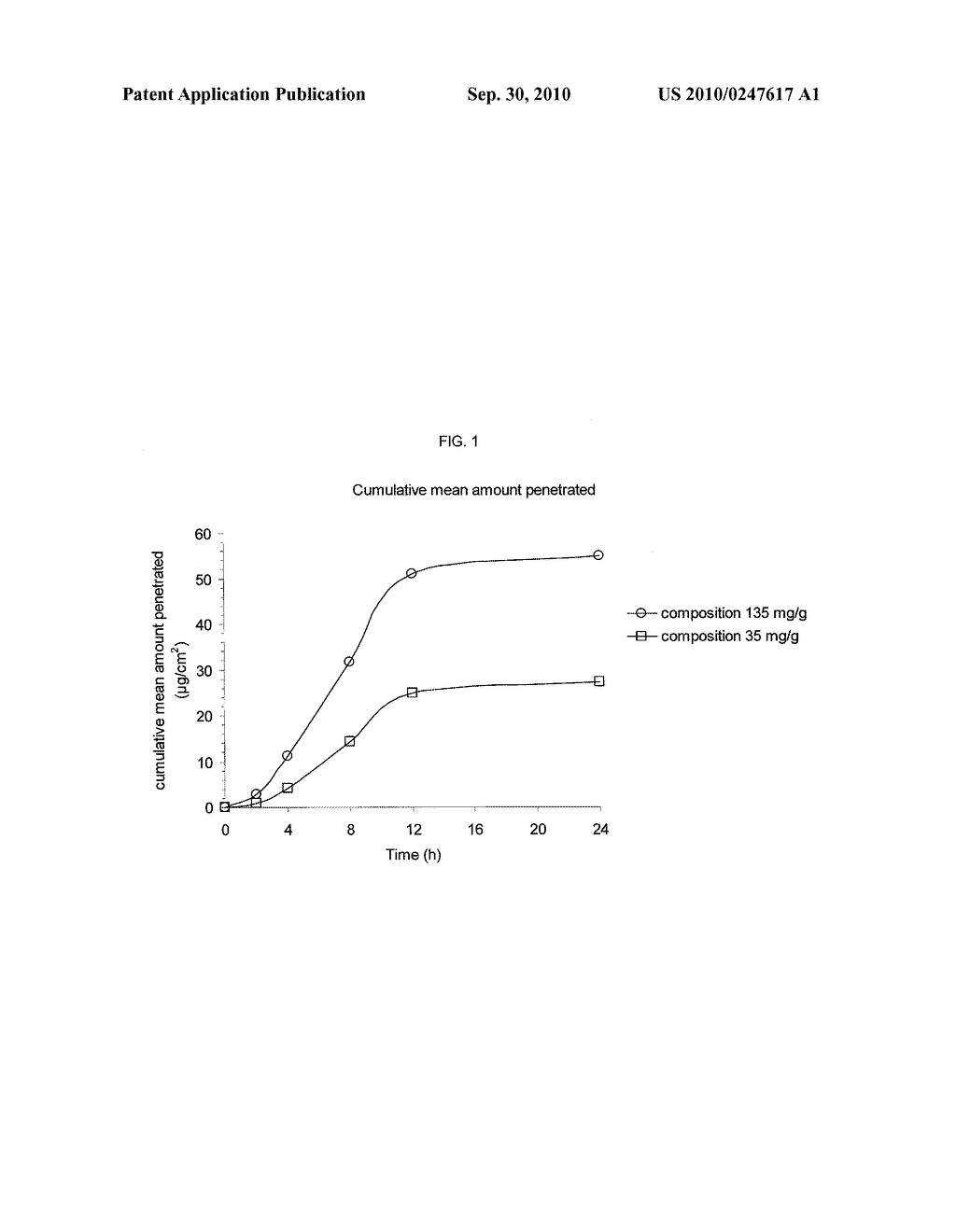 Transdermal Administration Of (2S)-(4E)-N-Methyl-5-(3-(5-Isopropoxypyridin)yl)-4-Penten-2-Amine - diagram, schematic, and image 02