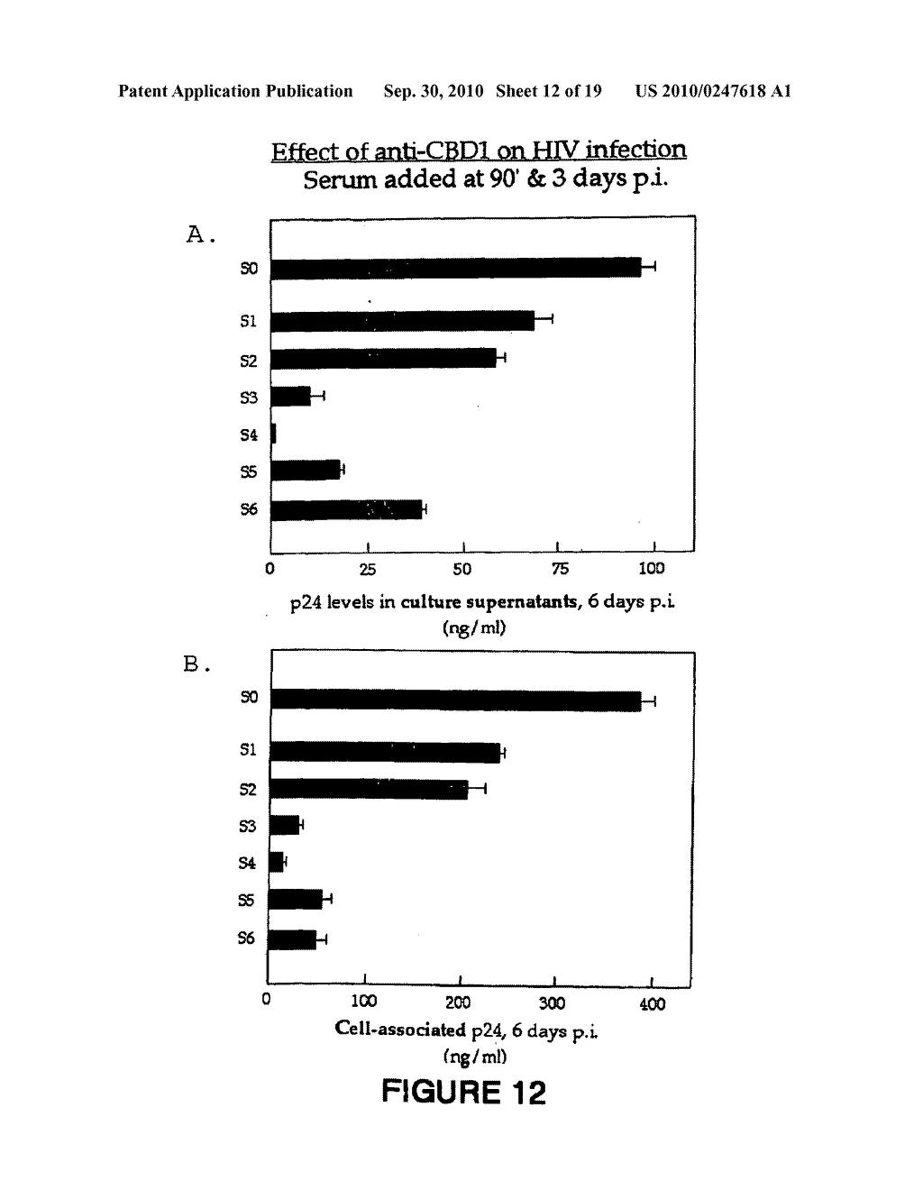 Novel synthetic peptide vaccines for HIV: the CBD epitope as an effective immunogen to elicit broadly neutralizing antibodies against HIV - diagram, schematic, and image 13