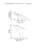 Method for drug loading in liposomes diagram and image