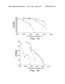 Method for drug loading in liposomes diagram and image