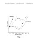 Method for drug loading in liposomes diagram and image