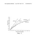 Method for drug loading in liposomes diagram and image