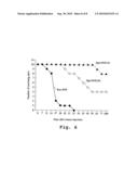 Method for drug loading in liposomes diagram and image