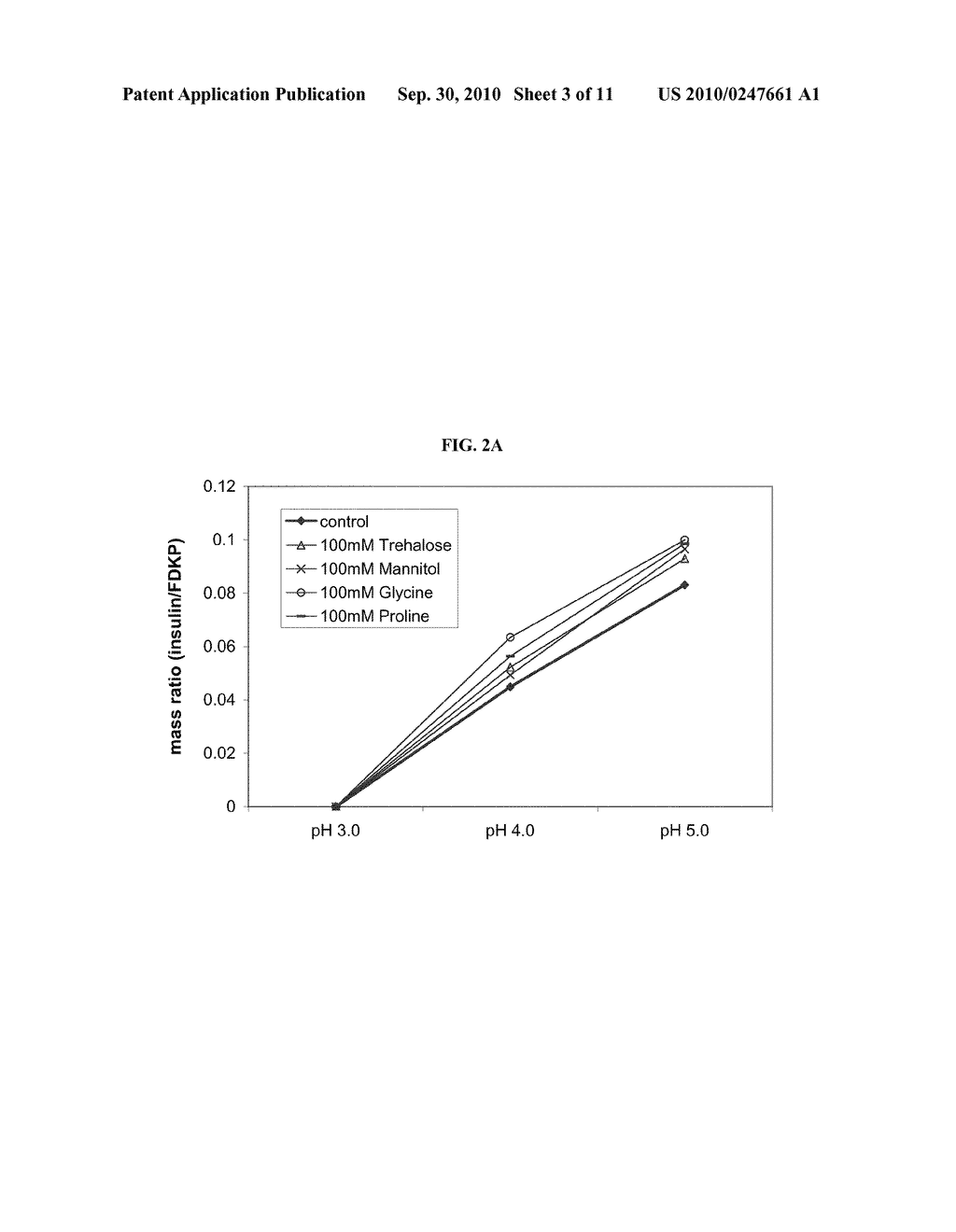 Method of Drug Formulation Based on Increasing the Affinity of Active Agents for Crystalline Microparticle Surfaces - diagram, schematic, and image 04