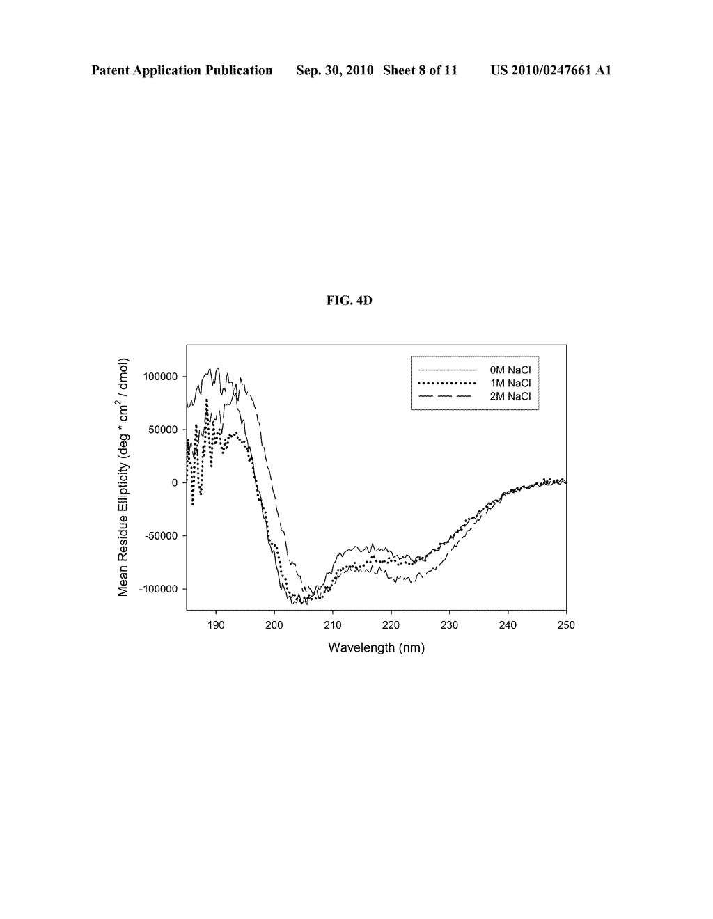 Method of Drug Formulation Based on Increasing the Affinity of Active Agents for Crystalline Microparticle Surfaces - diagram, schematic, and image 09