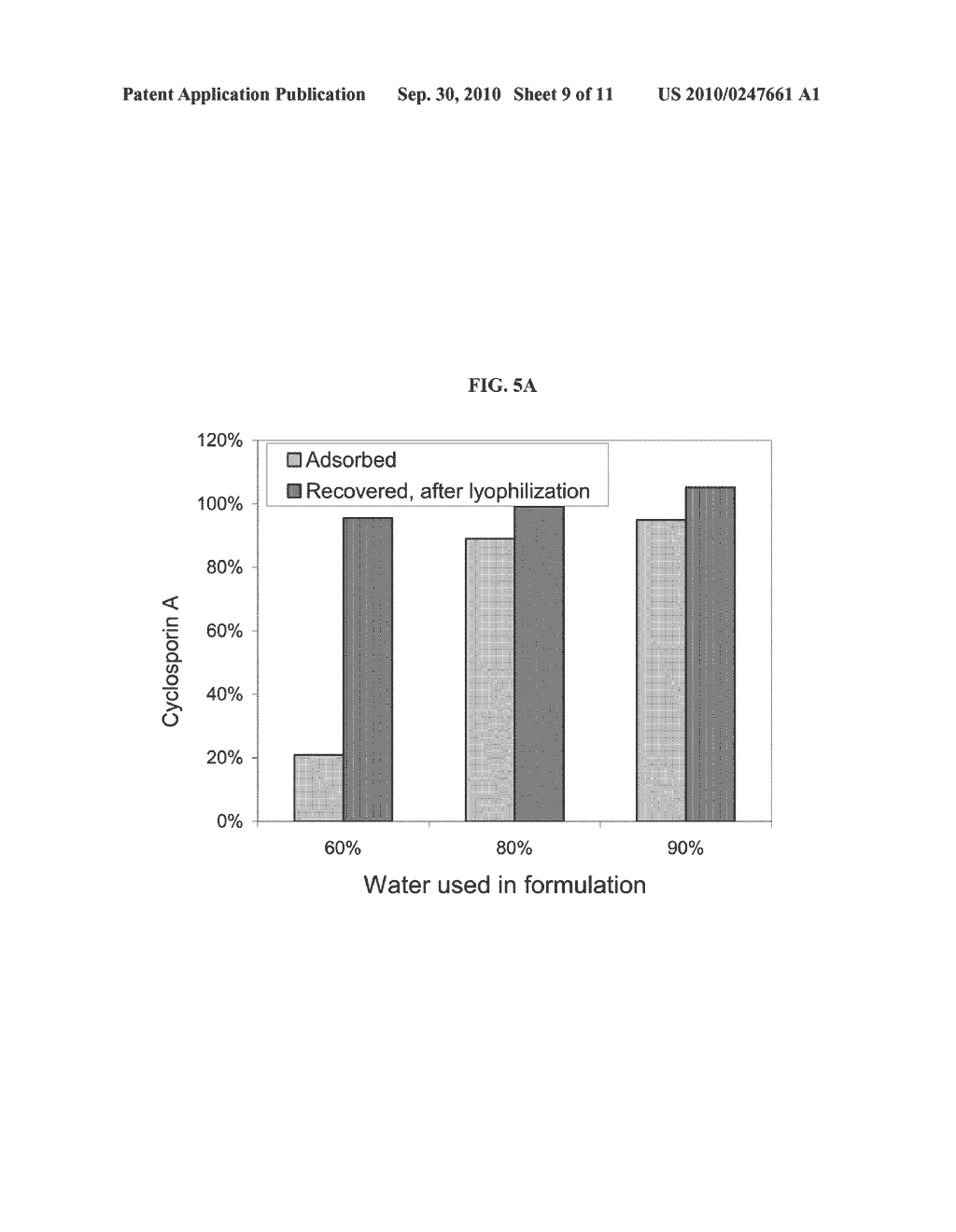 Method of Drug Formulation Based on Increasing the Affinity of Active Agents for Crystalline Microparticle Surfaces - diagram, schematic, and image 10