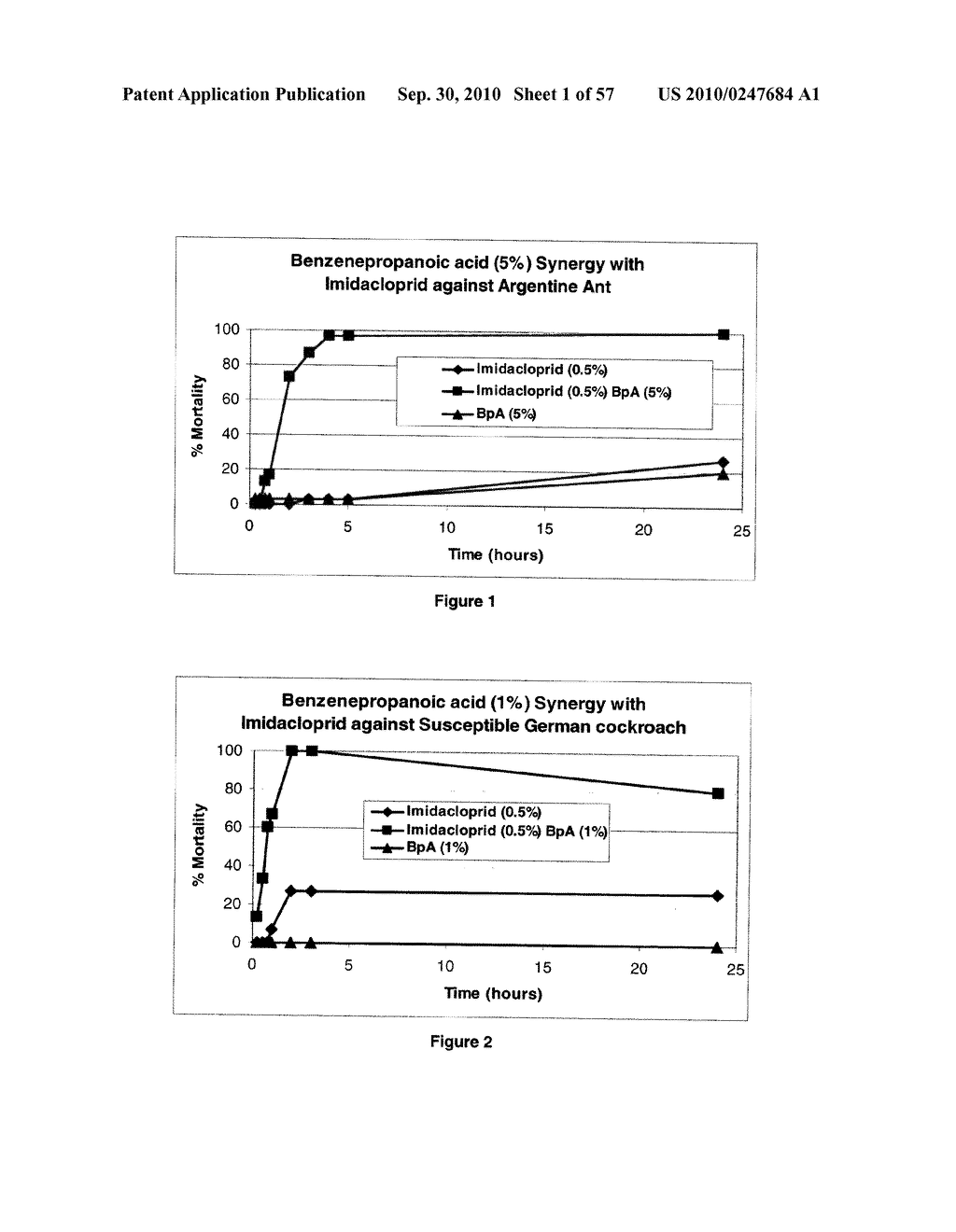 SYNERGISTIC PESTICIDE COMPOSITIONS - diagram, schematic, and image 02