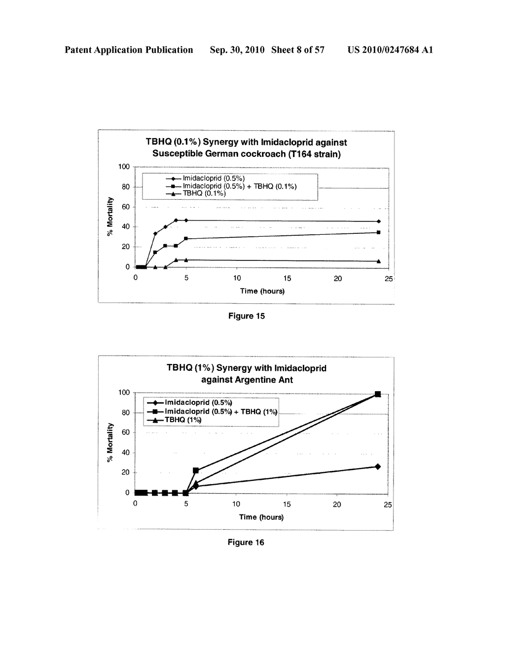 SYNERGISTIC PESTICIDE COMPOSITIONS - diagram, schematic, and image 09