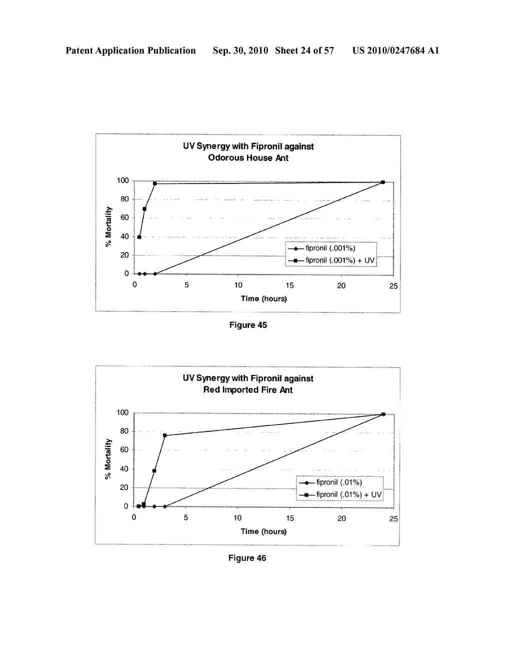 SYNERGISTIC PESTICIDE COMPOSITIONS - diagram, schematic, and image 25