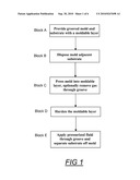 METHODS AND APPARATUS FOR RAPID IMPRINT LITHOGRAPHY diagram and image