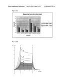 METHOD FOR PREPARING FOOD PRODUCT diagram and image