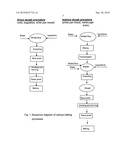 USE OF MODIFIED WHEAT FLOUR FOR REDUCING BAKING LOSSES diagram and image