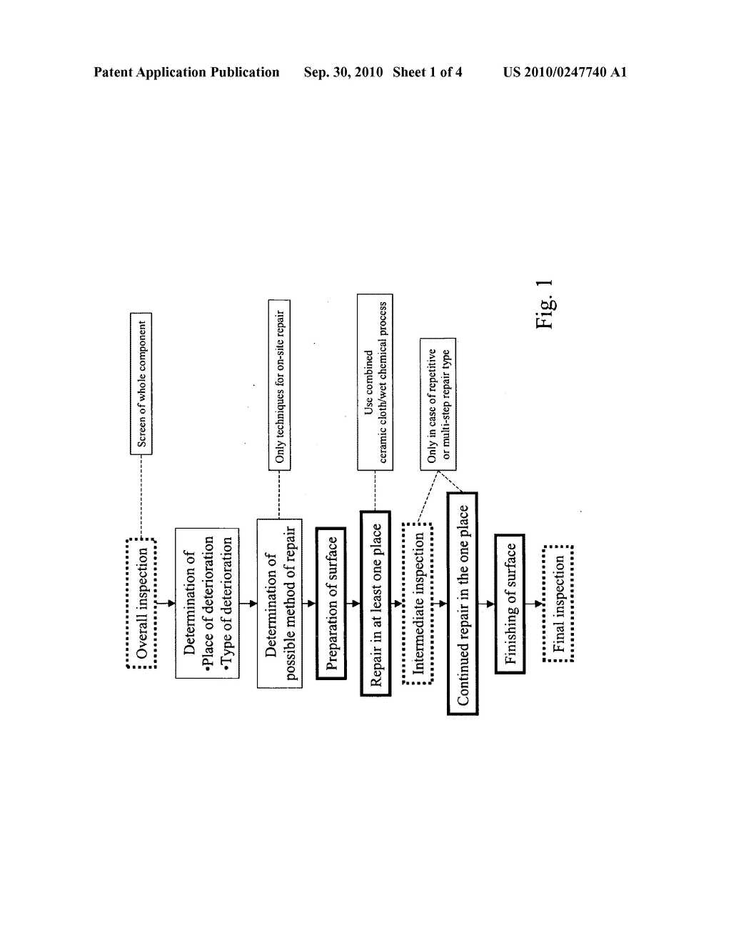 COMPREHENSIVE METHOD FOR LOCAL APPLICATION AND LOCAL REPAIR OF THERMAL BARRIER COATINGS - diagram, schematic, and image 02