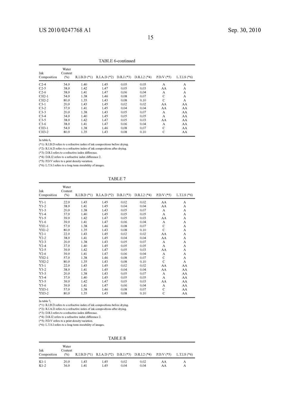 INK COMPOSITION, INK SET AND IMAGE RECORDING METHOD - diagram, schematic, and image 16