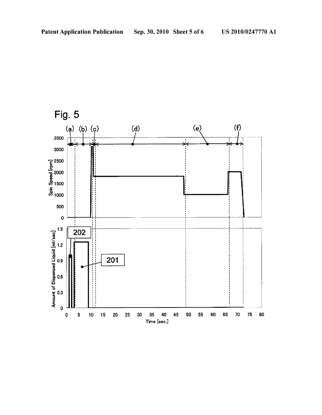 METHOD FOR APPLYING COATING LIQUID, METHOD FOR FORMING COATED FILM, METHOD FOR FORMING A PATTERN BY USING THE SAME, AND METHOD FOR MANUFACTURING SEMICONDUCTOR DEVICE - diagram, schematic, and image 06