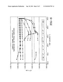 ELASTOMERIC COMPOUND diagram and image