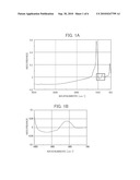 APPLICATION LIQUID AND METHOD FOR FORMATION OF A SILICA-BASED COATING FILM USING THE APPLICATION LIQUID diagram and image