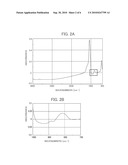 APPLICATION LIQUID AND METHOD FOR FORMATION OF A SILICA-BASED COATING FILM USING THE APPLICATION LIQUID diagram and image