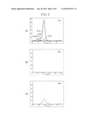 CARBON THIN FILM AND METHOD OF FORMING THE SAME diagram and image