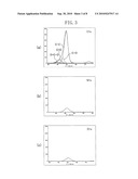 CARBON THIN FILM AND METHOD OF FORMING THE SAME diagram and image