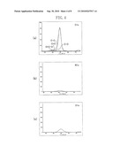 CARBON THIN FILM AND METHOD OF FORMING THE SAME diagram and image