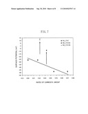 CARBON THIN FILM AND METHOD OF FORMING THE SAME diagram and image