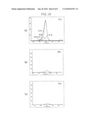 CARBON THIN FILM AND METHOD OF FORMING THE SAME diagram and image