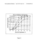 AQUEOUS POLYMER DISPERSIONS AND PRODUCTS FROM THOSE DISPERSIONS diagram and image