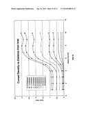 VARIABLE CATALYST LOADING BASED ON FLOW FIELD GEOMETRY diagram and image