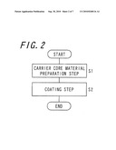 METHOD FOR PRODUCING RESIN-COATED CARRIER, RESIN-COATED CARRIER, TWO-COMPONENT DEVELOPER, DEVELOPING DEVICE, IMAGE FORMING APPARATUS AND IMAGE FORMING METHOD diagram and image