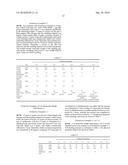 Binder Resin for Color Toners and Color Toner Using the Same diagram and image