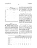 Binder Resin for Color Toners and Color Toner Using the Same diagram and image