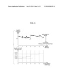 IMAGE FORMING APPARATUS AND IMAGE FORMING METHOD diagram and image