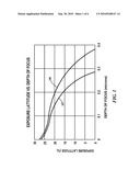 PHOTORESIST COMPOSITIONS AND PROCESS FOR MULTIPLE EXPOSURES WITH MULTIPLE LAYER PHOTORESIST SYSTEMS diagram and image