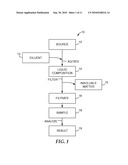 SAMPLE PREPARATION CONTAINER AND METHOD diagram and image