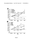 METHODS FOR MEASURING CELL RESPONSE TO DNA DAMAGING AGENTS USING PROMYELOCYTIC LEUKEMIA PROTEIN NUCLEAR BODIES diagram and image