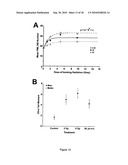 METHODS FOR MEASURING CELL RESPONSE TO DNA DAMAGING AGENTS USING PROMYELOCYTIC LEUKEMIA PROTEIN NUCLEAR BODIES diagram and image