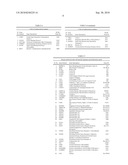 INVITRO HUMAN EMBRYONIC MODEL AND A METHOD THEREOF diagram and image