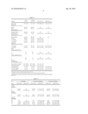 METHOD AND KIT FOR ASSESSING RISK OF GOUT AND HYPERURICEMIA diagram and image