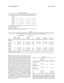 METHOD AND KIT FOR ASSESSING RISK OF GOUT AND HYPERURICEMIA diagram and image