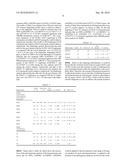 METHOD AND KIT FOR ASSESSING RISK OF GOUT AND HYPERURICEMIA diagram and image