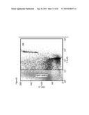 Compiled Methods for Analysing and Sorting Samples diagram and image