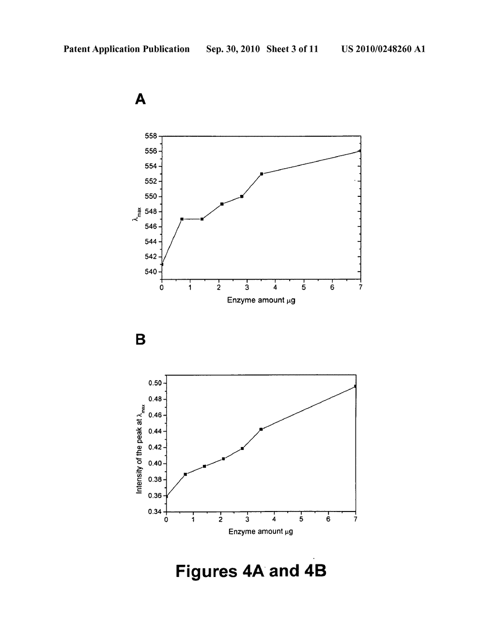 GLYCOSAMINOGLYCAN-COATED PARTICLES AND USES THEREOF - diagram, schematic, and image 04