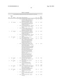 BIOMARKERS ASSOCIATED WITH AGE-RELATED MACULAR DEGENERATION diagram and image