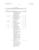 BIOMARKERS ASSOCIATED WITH AGE-RELATED MACULAR DEGENERATION diagram and image