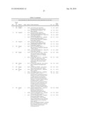 BIOMARKERS ASSOCIATED WITH AGE-RELATED MACULAR DEGENERATION diagram and image