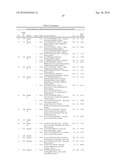 BIOMARKERS ASSOCIATED WITH AGE-RELATED MACULAR DEGENERATION diagram and image