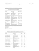 BIOMARKERS ASSOCIATED WITH AGE-RELATED MACULAR DEGENERATION diagram and image